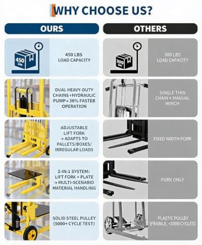 Hydraulic Material Lift, Heavy Duty 440lbs Capacity Pallet Truck Dolly, Lift Table,Fork Lift, 36" Max Lift Winch Stacker,Multifunctional Hydraulic Hand Truck with Steel Platform Board,Adjustable Forks - Image 7