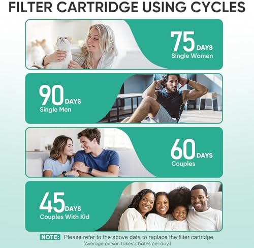 Cobbe 4 Pack Replacement Filters for Fixed Showerheads，Water Softener - Image 7