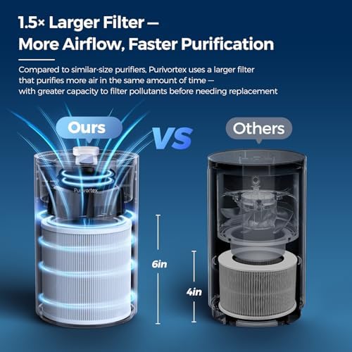 Purivortex Air Purifiers for Home, PX500 White with Fragrance Sponge - Image 4