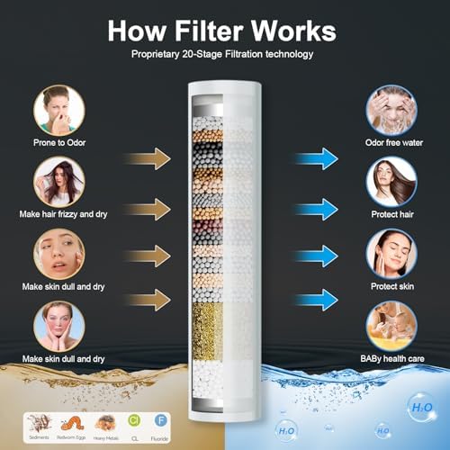 Tandem Shower Head with Filters-14'' Rainfall ShowerHead,Filtered Power Wash Handheld for Hard Water,High Pressure Output, Reduces Dry Itchy Skin, Improves Condition of Your Body, Hair - Image 6