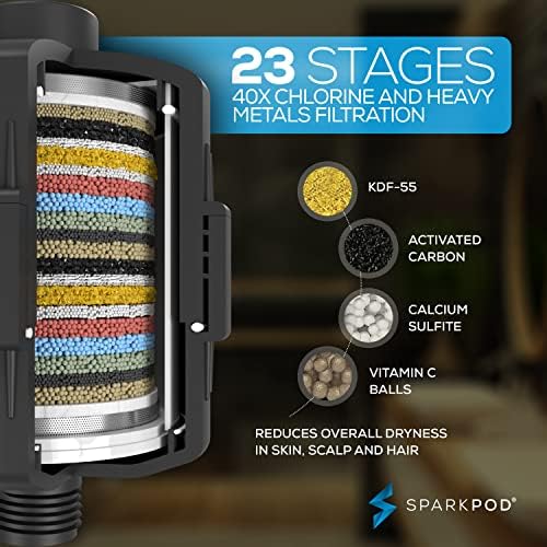 SparkPod Filtered Shower Head, 23-Stage, 8" Round, Black Matte - Image 2