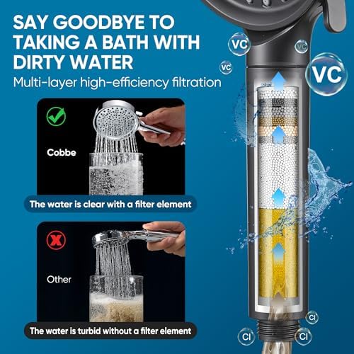 Cobbe Filtered Shower Head with Handheld, Water Softener for Hard Water - Image 6