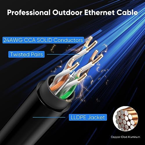 Cat 6 Outdoor Ethernet Cable 200 ft, 24AWG 10Gbps Cat6 Cable Cord Waterproof Direct Burial LLDPE UV Jacket, Internet Network Cable with 60 Ties Support Cat6 Cat5e Cat5, CCA, UTP for PC - Image 4