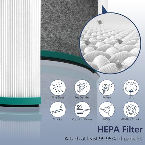 2-Pack HP01 HP02 Filter Compatible with Dyson Pure Hot Cool Link HP01 HP02 - Image 6