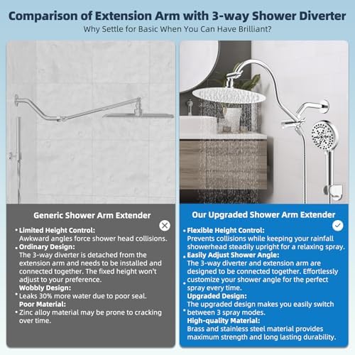 Hibbent All Metal cUPC Certified Shower Head, 10'' Rainfall Shower Head - Image 3