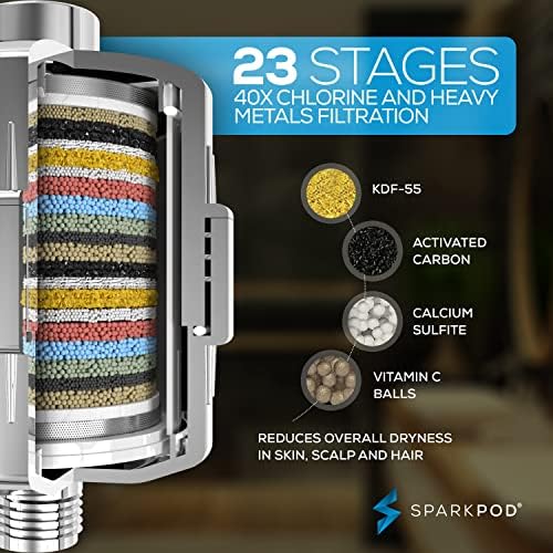 SparkPod 6" High Pressure Rain Shower Head with 23 Stage Filter Capsule & 11 Inch Adjustable Shower Arm Extension -Shower Filter Reduces Chlorine for Smoother Hair & Skin (Square, Polished Chrome) - Image 2
