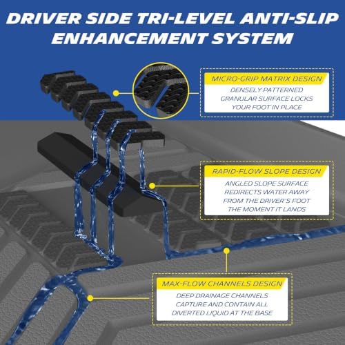 Michelin Vehicle Mats for 2007-2014 Ford Edge & 2007-2015 Lincoln MKX - Image 2