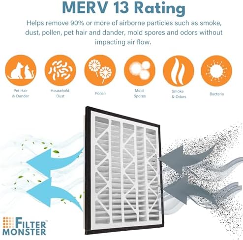 Filter-Monster - Replacement MERV 13 Bundle - Compatible with Zephyr VGF Series 20x24x3 Whole Home Return Air Grille Filter, 2 Pack Replacement Bundle - Image 5