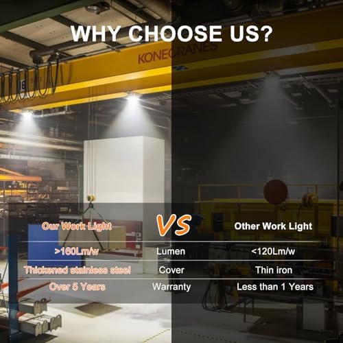 400W LED Temporary Work Light, 56000 LM 5000K Daylight White IPX8 Waterproof Job Site Construction Lighting, High-Brightness Portable Temp Lighting for Outdoor and Industrial Use - Image 6