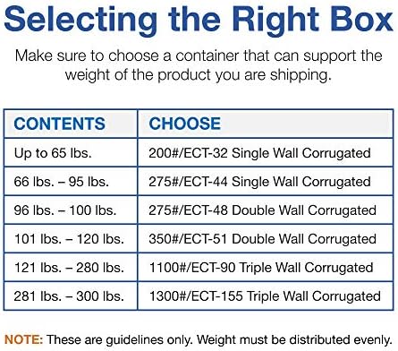 Choice Shipping Supplies 36' x 24' x 12' Heavy-Duty Double Wall Corrugated Cardboard Boxes, Kraft, Pack of 5, for Shipping, Packing and Moving, by Choice Shipping Supplies (CSHD362412DW) - Image 4