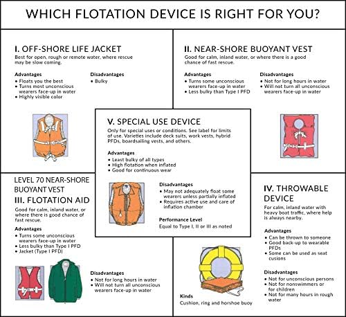 Seachoice Life Vest, Type II - Image 4
