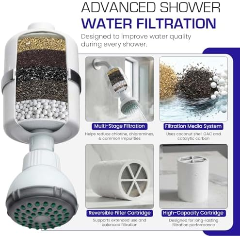 Crystal Quest Shower Filter with Head, Removes Chlorine, Chloramines & VOCs - Image 4