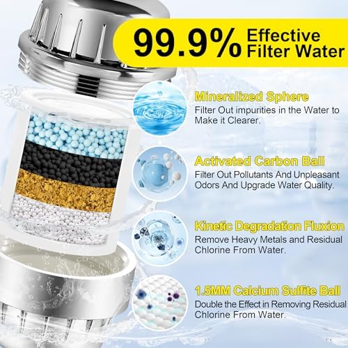 Premium More Efficient Popular Shower Filter, High Revitalizing Shower Filter for Hard Water Remove Chlorine, and Dramatically Refresh Water Condition, Improve Your Skin and Hair, DSF001 - Image 2