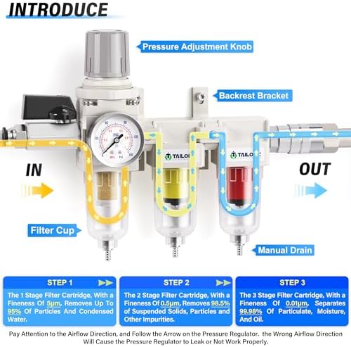 TAILONZ PNEUMATIC 0-150PSI 1/4 Inch NPT Grade 3 Stage Air Drying System, Particulate Filter, Air Filter Pressure Regulator Combo Piggyback, Air Tool Compressor Filter with Gauge (Semi-Auto Drainage） - Image 5