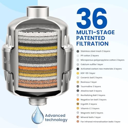 Shower Filter for Hard Water, 36-Stage Nickel, Reduces Chlorine, Metals - Image 2
