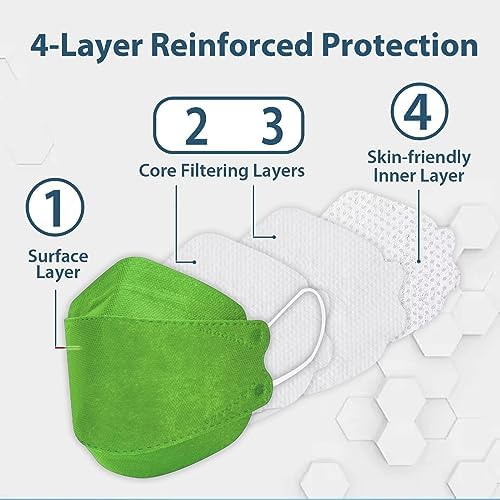 Borje KN95 Face Masks 50 Pack,Breathable Comfortable and Disposable KN95 Mask,Masks for Adults - Image 2