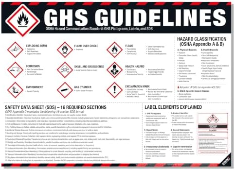 GHS Guidelines Poster – OSHA Hazard Communication Standard, GHS Pictograms, Hazard Classification, SDS 16 Sections & Chemical Labeling Reference Chart by inkfonts