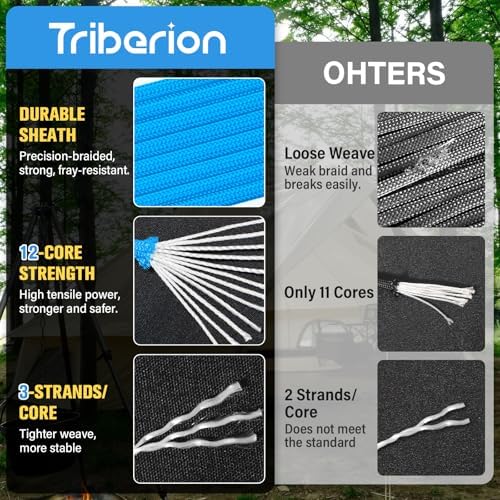 Paracord Rope 750 lb - 200ft 5/32" Parachute Cord 4MM 12-Strand para Cord - Heavy Duty Spool String for Survival,Camping Gear, Survival Bracelet, Clothesline - Blue - Image 6