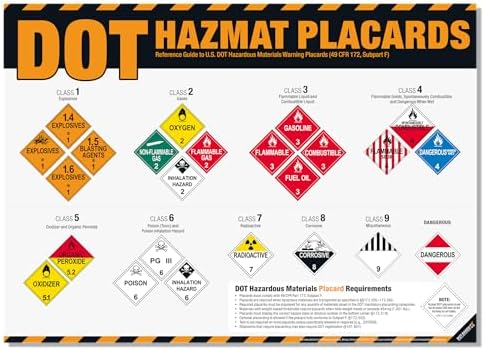 DOT Hazmat Placards Poster – 49 CFR 172 Hazardous Materials Placard Identification Chart, Class 1–9 Dangerous Goods Reference Guide for Transportation, Warehouses & HazMat Safety Training by inkfonts