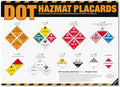 DOT Hazmat Placards Poster – 49 CFR 172 Hazardous Materials Placard Identification Chart, Class 1–9 Dangerous Goods Reference Guide for Transportation, Warehouses & HazMat Safety Training by inkfonts