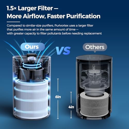 Purivortex Air Purifiers for Home, PX500 Black with Fragrance Sponge - Image 4
