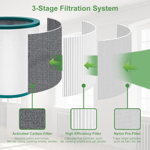 TP01 TP02 Replacement Filter 2 Pack For Dyson Pure Cool Link TP01, TP02 - Image 4