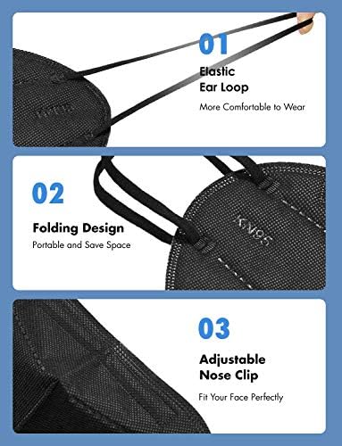 HUHETA KN95 Mask, 5 Ply Protective Dispoasable Masks Filter Efficiency≥95% - Image 4