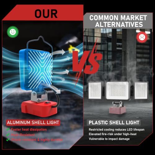 2 Pcs Cordless LED Work Light for Milwaukee m18 18v Battery, 132W 13200LM Battery Light for Milwaukee 18v Tools, Fathers Day Gift,Flood Lighting with USB & Type-C Charging Port,Low Voltage Protection - Image 5