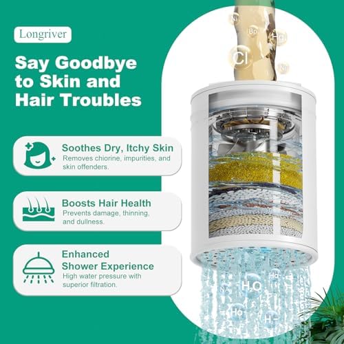 Longriver Tem8 Shower Filter Fixture with Temperature Display - Image 3
