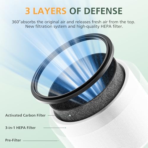 HP01 HP02 Filter Replacement For Dyson HP01 HP02 DP01 DP02 Desk Purifiers - Image 2