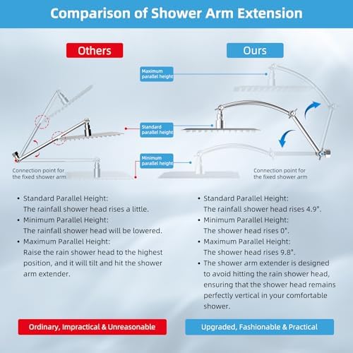 Hibbent 12'' Filtered Rain Shower Head with 16'' Extension Arm, Chrome - Image 4