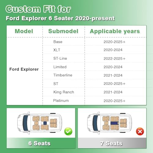 Floor Mats for Ford Explorer 2020-2025 2026 Captain Chairs (Only Fit 6 Seats), All Weather Cargo Liner for Explorer Accessories, Active/ST Line/ST/Platinum Car Accessories, Heavy Duty Car Mats - Image 2