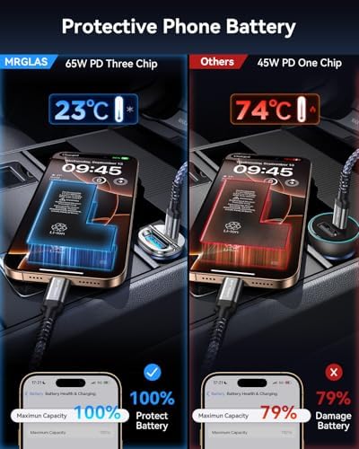 MRGLAS 125W USB C Car Charger, USB C Car Charger Adapter Fast Charging - Image 5
