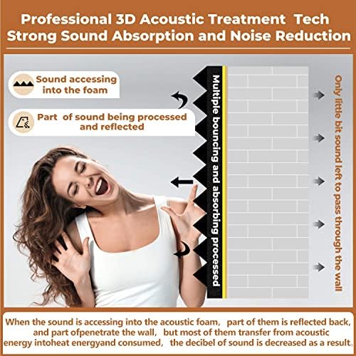 24 Pack 2” Thick Pyramid Acoustic Foam, Sound Proof Foam Panels for Walls - Image 3