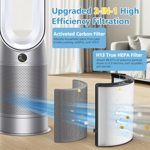 Combi 360°Glass HEPA + Carbon Filter For Dyson PC1 Gen1-TP10 HP1 HP2 - Image 4