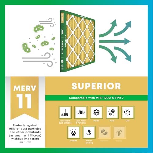 Filterbuy 17x20x1 Air Filter MERV 11 Pet & Allergy Defense (6-Pack) - Image 4