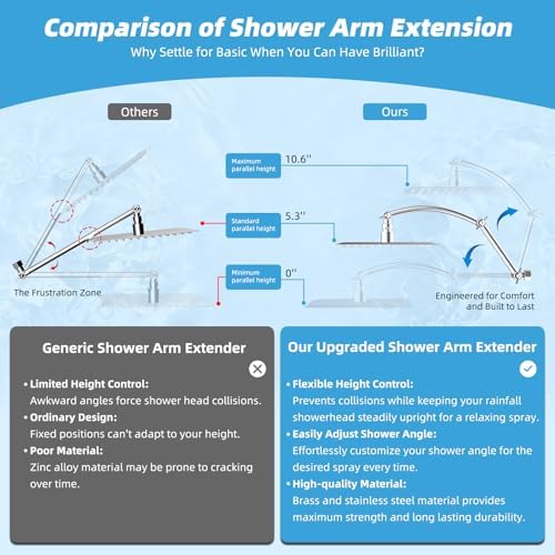 Hibbent All Metal 8'' Rain Shower Head with 16'' Extension Arm, Chrome - Image 4