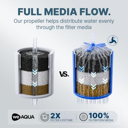 weAQUA Propeller Multi-Stage Pro Shower Filter Replacement Cartridge 4-Pack - Image 4