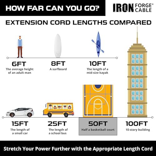 IRON FORGE CABLE 2 Pack of 50 Ft Outdoor Extension Cords - 12/3 SJTW Heavy Duty Yellow 3 Prong Extension Cable, 15 AMP - Great for Garden and Major Appliances - Image 6
