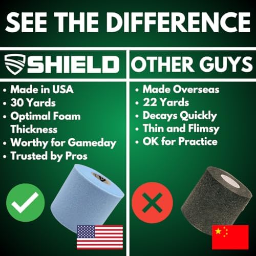 Shield Athletic Underwrap | Bulk Case of 48 Rolls of PreWrap, 2.75" X 30 SYards (Blue) - Image 5