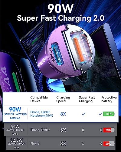 MRGLAS 90W USB C Car Charger Fast Charging [Invisible & All Metal Design] - Image 3