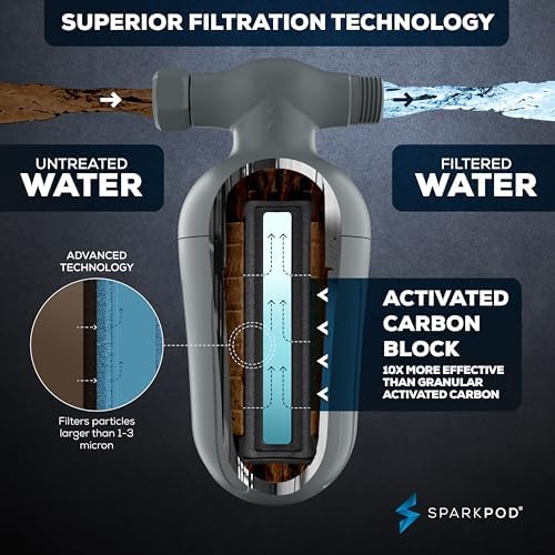 SparkPod Ultra Shower Filter - High Output Shower Head Water Filter & Cartridge - 150 Stage Equivalent, Remove Up to 95% of Chlorine & Heavy Metals for Soft Hair & Skin (Charcoal Grey) - Image 3