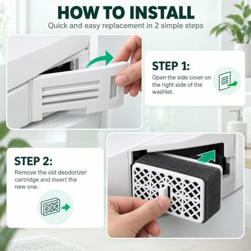 THU9476 Deodorizer Filter Fits TOTO WASHLET S300E S350E, 3 Pack - Image 6