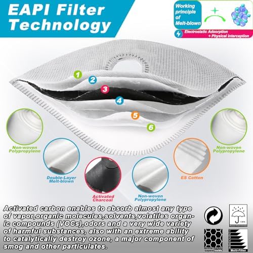 BASE CAMP Family Pack Dust Mask, Breathable Reusable Respirator Mask with 6 Activated Carbon Filters(Dark Tiber) - Image 4