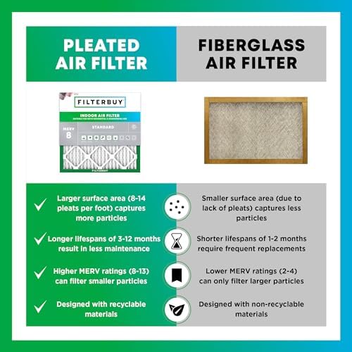 Filterbuy 15x20x2 Air Filter MERV 8 Dust & Allergy Defense (3-Pack) - Image 6