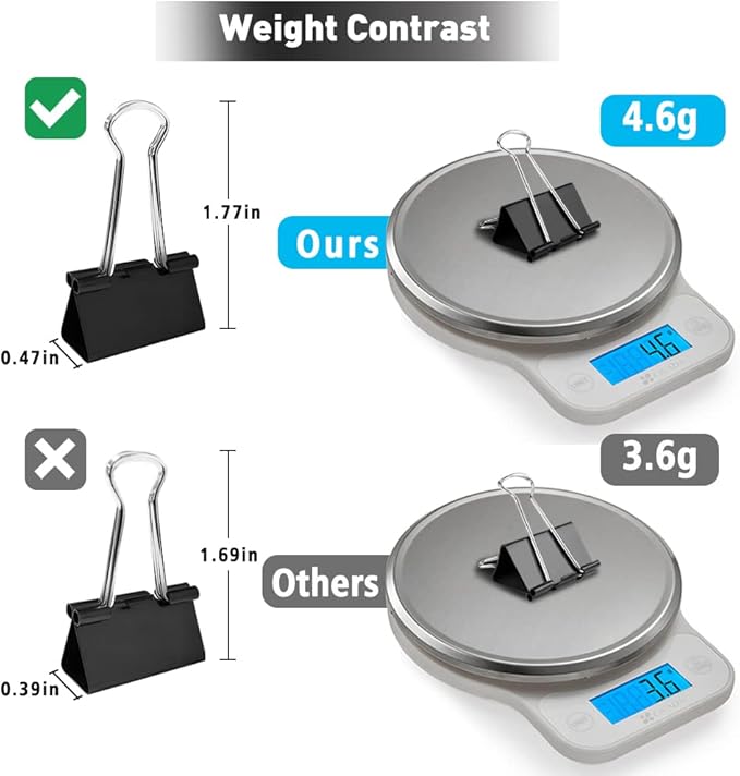 Medium Binder Clips, 72 Pack, 1 Inch, Standard 25mm, Small Fold Clamp, Capacity - Image 3