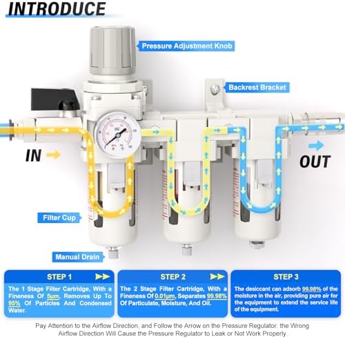TAILONZ PNEUMATIC 0-150PSI 3/8 Inch NPT Grade 3 Stage Air Drying System, Particulate Filter, 5/0.01 Micron Filter Air Filter Pressure Regulator (Manual Drainage） - Image 3