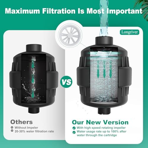 Longriver R7 Shower Filter High Put Shower Water Filter for Hard Water - Image 5