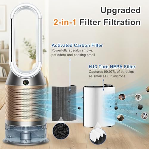 2 Pack 360° Combi Glass HEPA+Carbon Filter for Dyson TP04 HP04 Air Purifier - Image 2