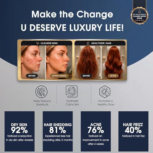 360 Degree Rotated Black Shower Head ＆ Filter COMBO ! Anti - Chlorine Hard Water Filtered Shower Heads 6 Inch- 7 Sprays High Pressure Showerheads with 25 Stage Filtration for Adult and Baby - Image 6